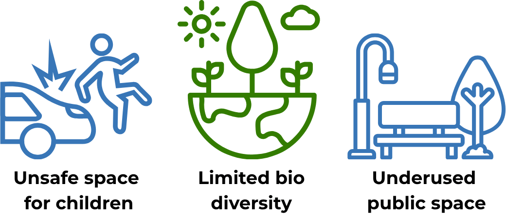 Unsafe space for children - Limited bioavailability - Underused public space